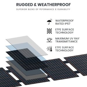 placa solar flexible 30W componentes inuitz